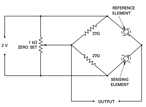 Amphenol SGX Sensortech VQ6 Thermal Conductivity Gas Detector Elements